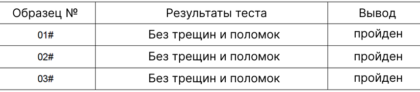 Результаты теста морозоустойчивости