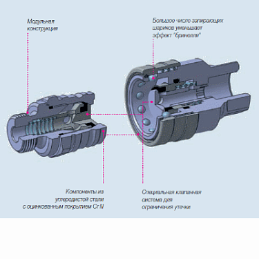 IFR Метрика IFR Метрика